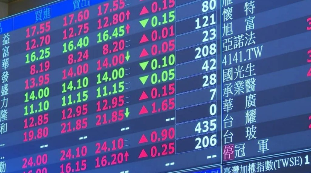 市值型etf甜甜價來了？0050分割後首配0.36元「這天除息」