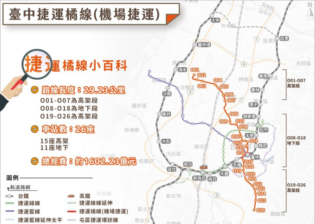 台中捷運橘線邁入行政院審查　延伸線同步啟動　雙十字軸線成形