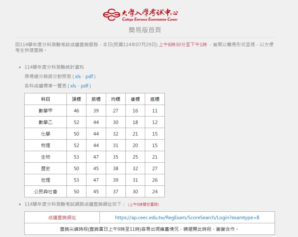 114學年度分科測驗成績出爐！今起開放查詢、寄發成績單