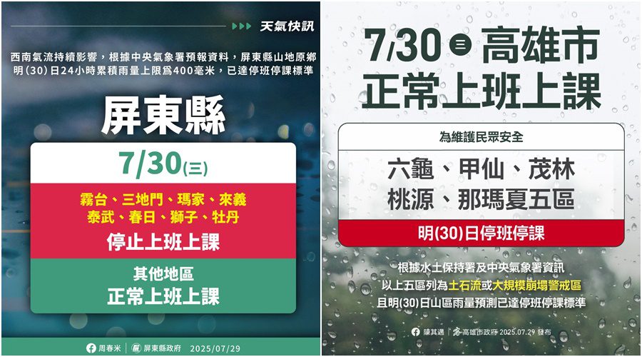 大雨持續肆虐 高市5區、屏縣8鄉7/30停班停課