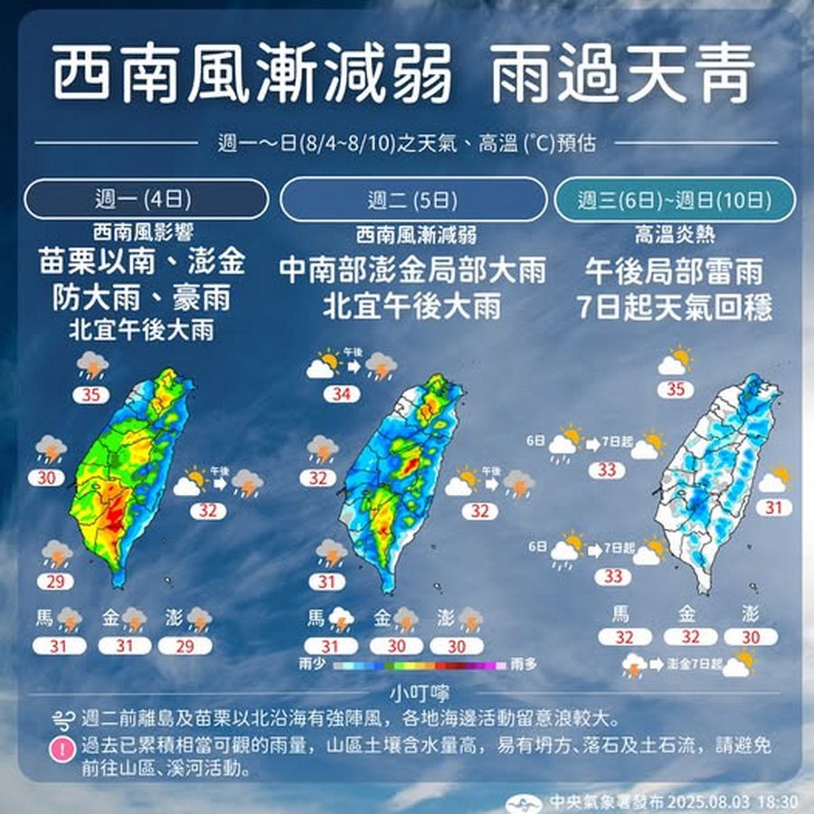 影音/西南風雖減弱-8/5仍需留意局部大雨