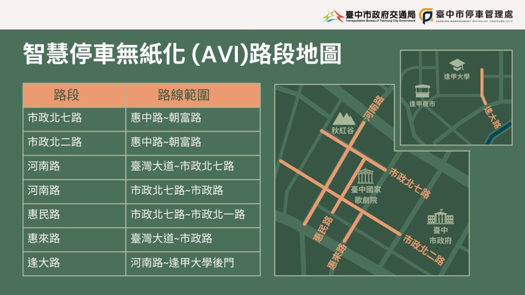 中市智慧停車無紙化9/8正式上線 這地標周邊路段首先啟用