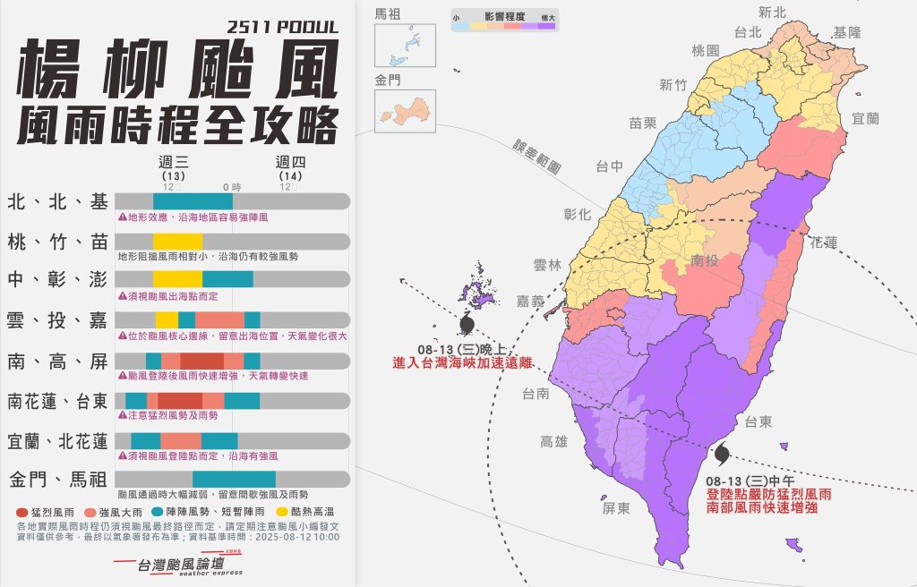 楊柳颱風直撲花東　週三恐登陸全台分區風雨時程曝光