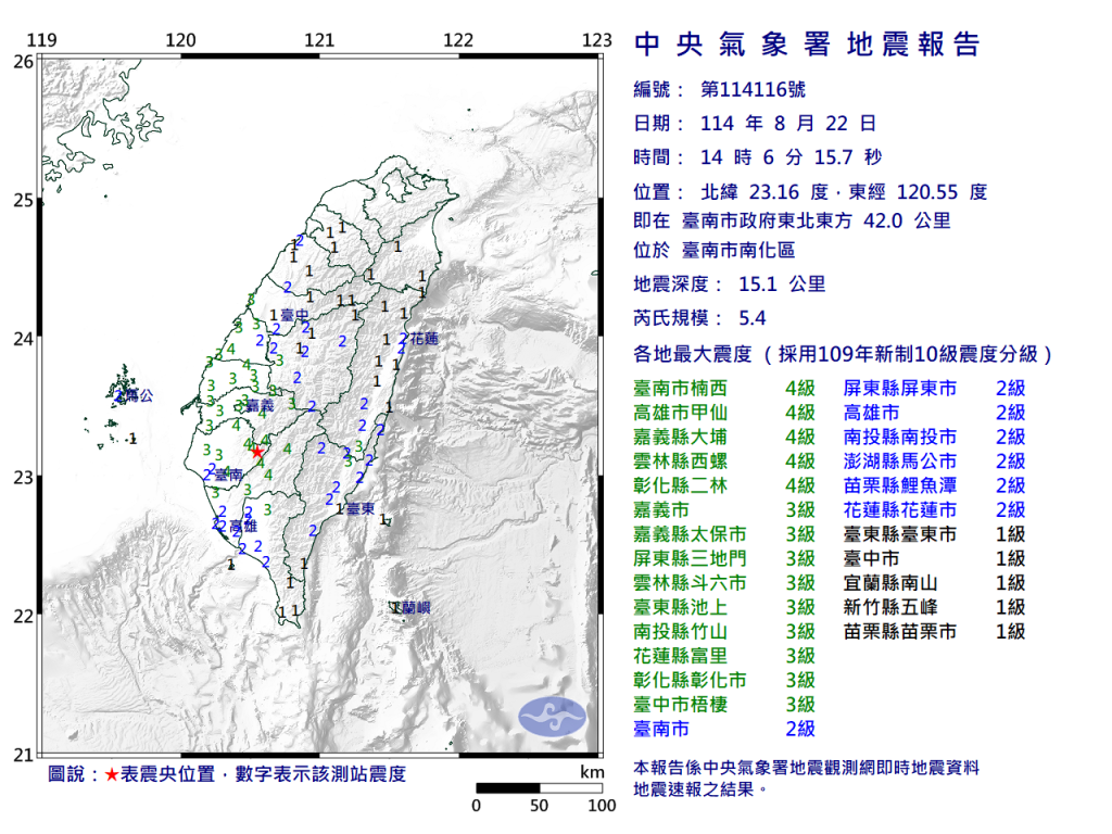 快訊／地牛翻身！14:06-台南南化規模5.4「極淺層地震」　多地有感