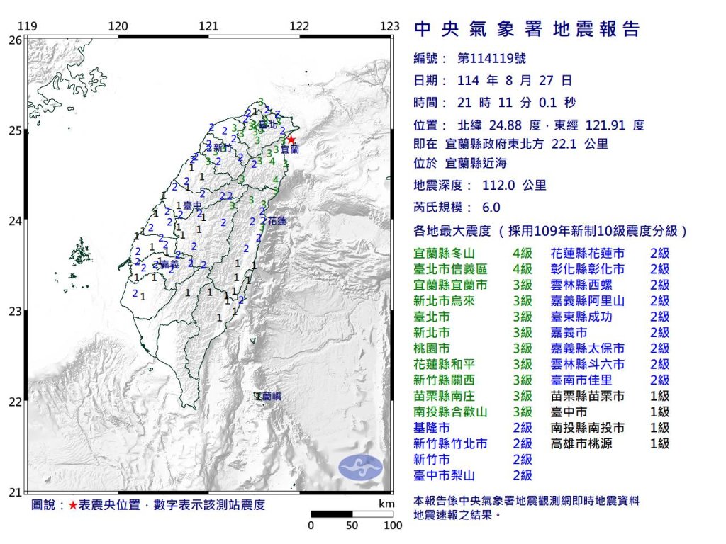 快訊／21:11宜蘭近海規模6.0！北部多地有感…最大震度4　民眾驚呼：搖好大