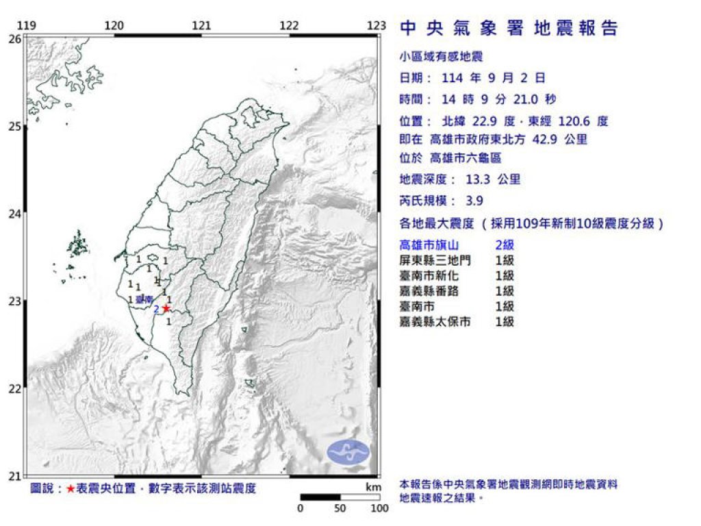 高雄六龜規模3.9地震　最大震度2級南部多縣市有感