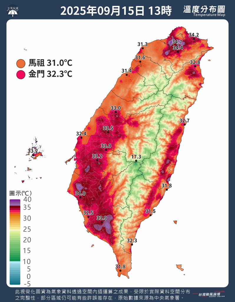 五股熱爆39度奪冠！全台高溫排行出爐 北部居多