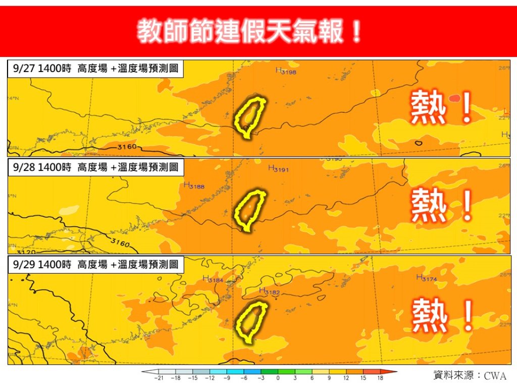 教師節連假天氣報！多雲晴熱、午後山區雷陣雨機率高