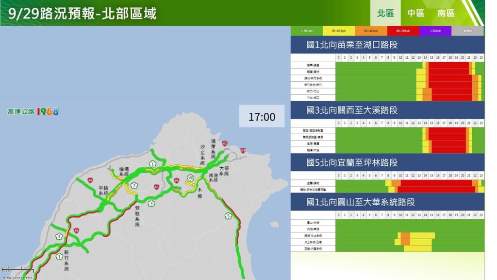 教師節連假收假日！國5北向恐大塞　高公局曝：這時出發最省時