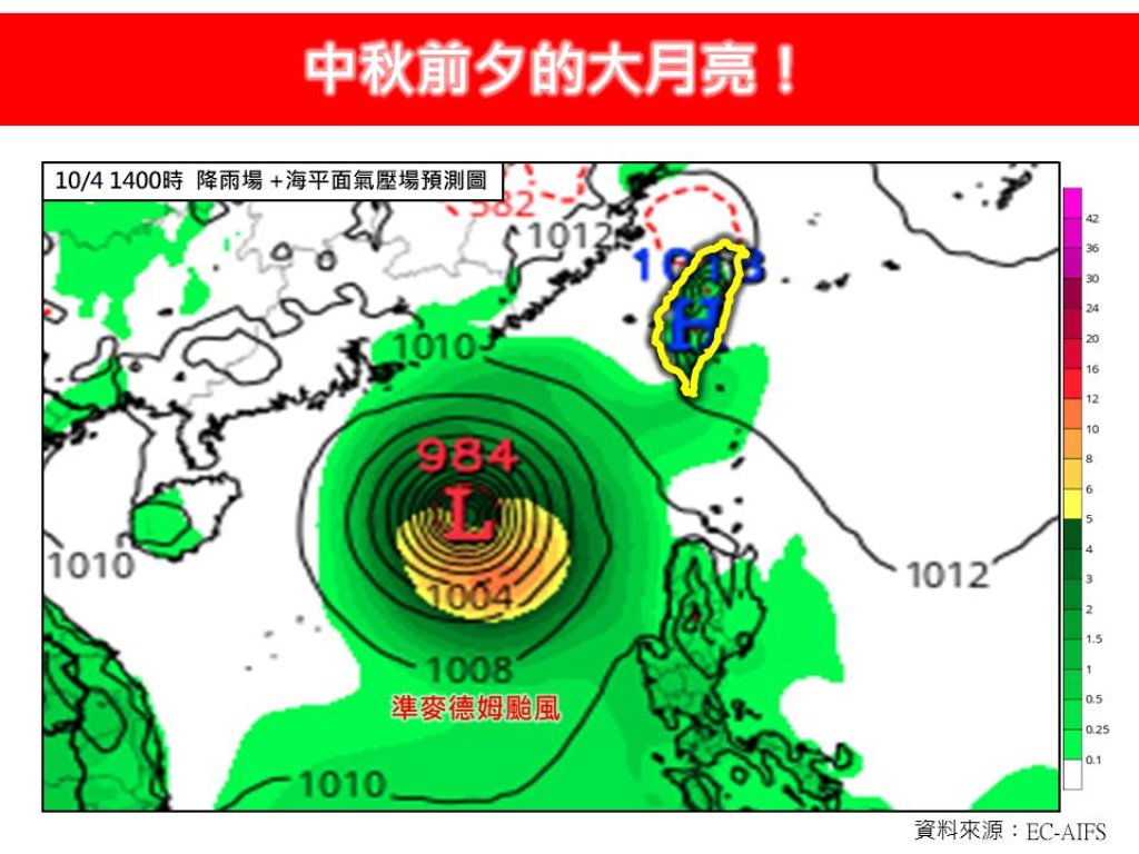 中秋賞月天氣晴！21號颱風「麥德姆」生成　外圍雲系僅影響花東