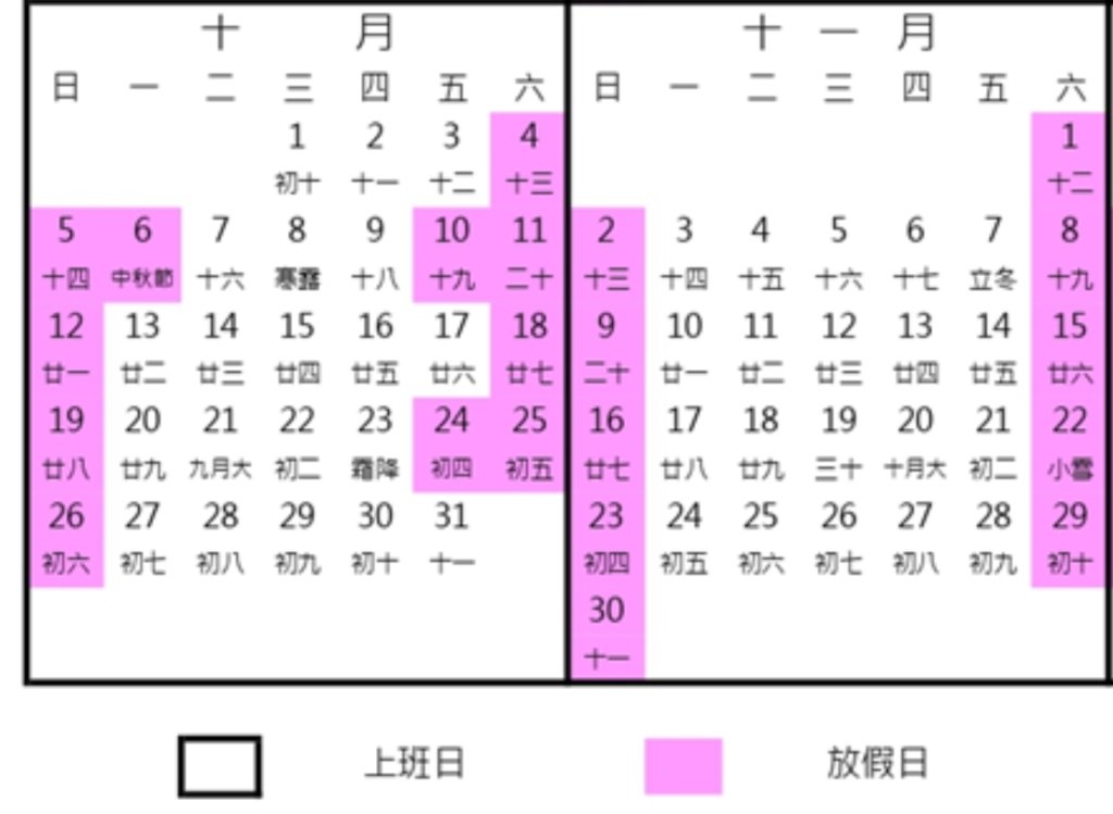 冷知識！10月連假放爽爽　但上班天數竟跟11月一樣