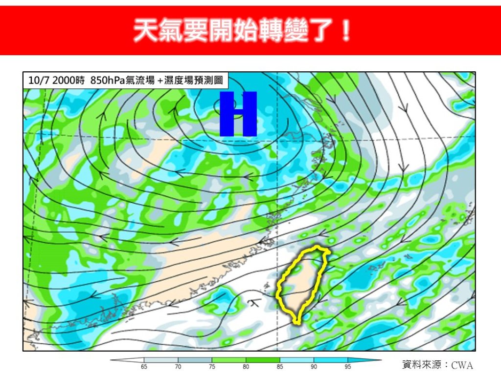 秋意初現！東北風報到北部轉涼　中南部仍炎熱逼近36度