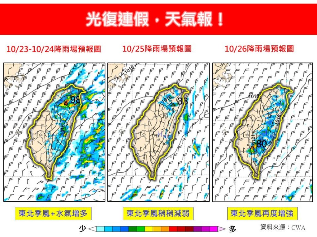 光復連假天氣變化大！北台雨不停 中南部微回溫