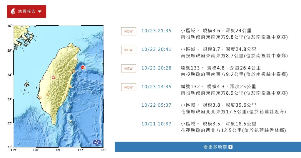 南投一日四震！地鳴聲嚇壞中部民眾　氣象署：屬地殼能量釋放