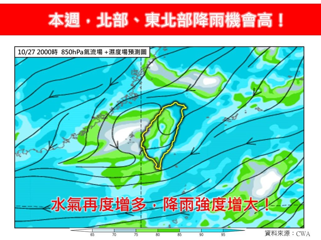 東北季風發威!雙北、宜蘭一週濕不停 局部大雨到豪雨、中南部午後雷陣雨