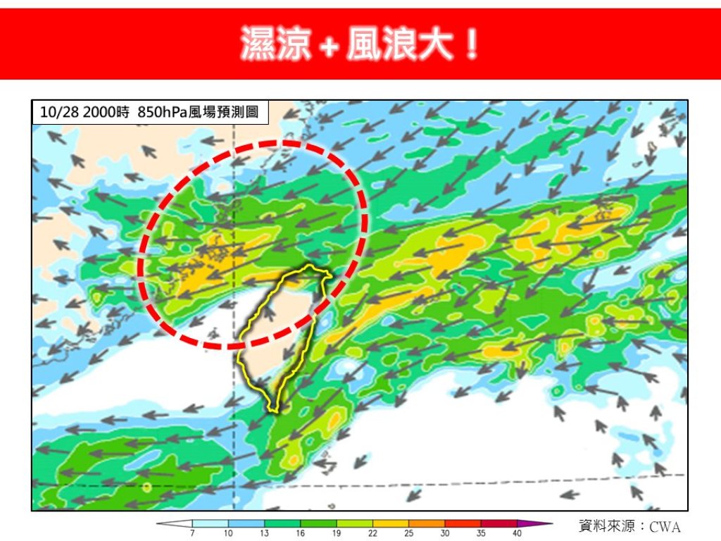 濕涼登場！全台轉雨風勢強　北部「整天涼颼颼」沿海浪高別輕忽