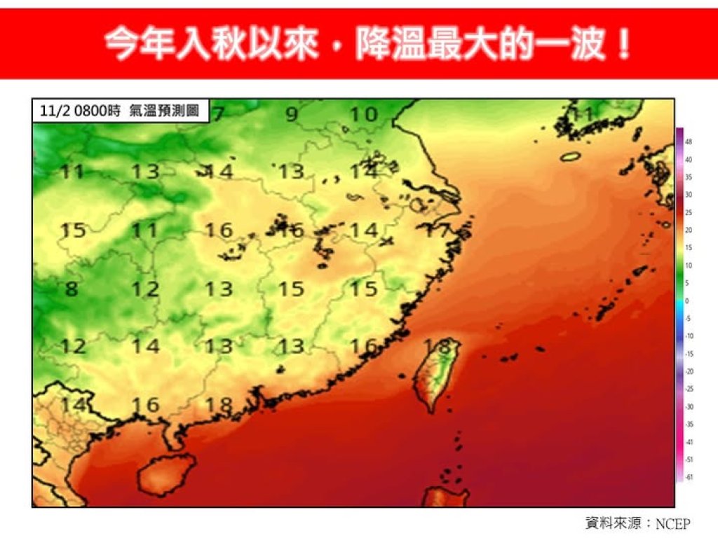 入秋最強降溫來襲!北台涼到剩18度 中南部日夜溫差拉大要注意保暖