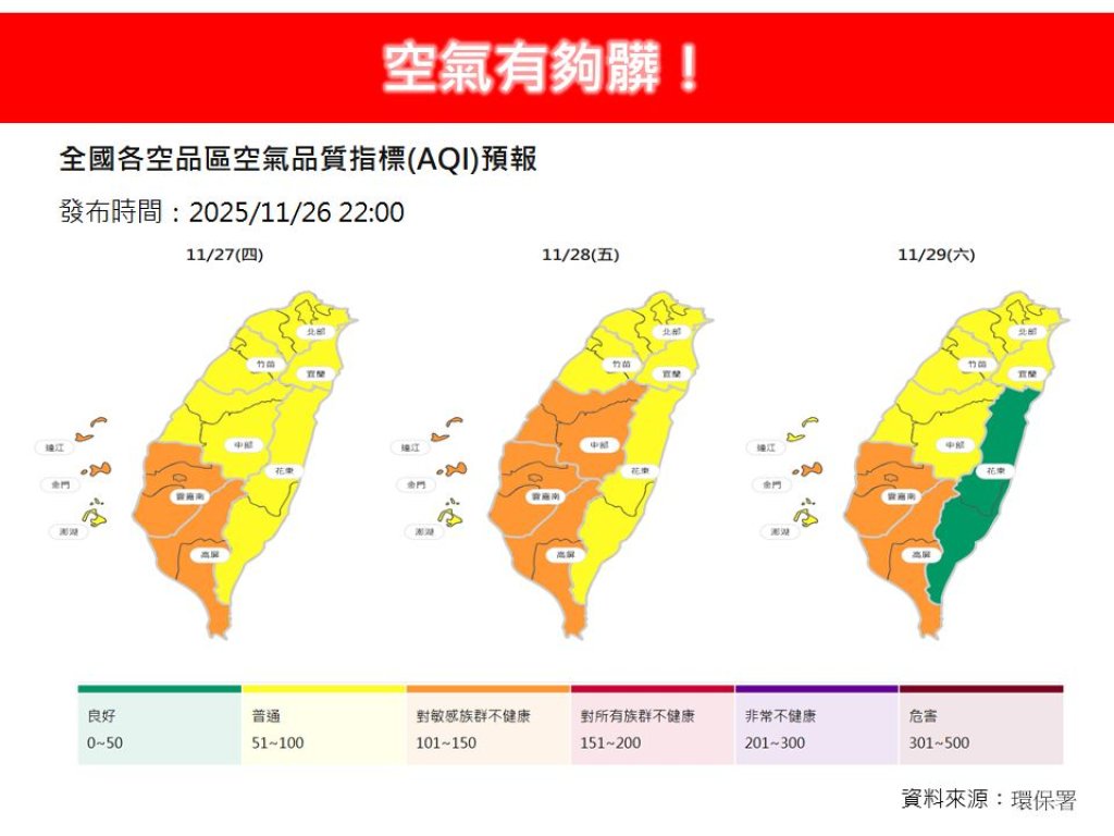 空氣好髒！東北季風挾境外汙染來襲　中南部空品連3天亮橘燈
