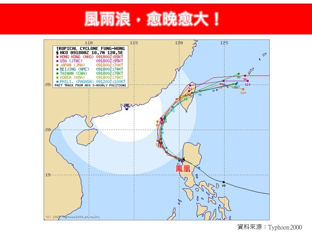 鳳凰颱風外圍來襲！北台灣、宜花風雨夜加劇　沿海浪高恐達5米