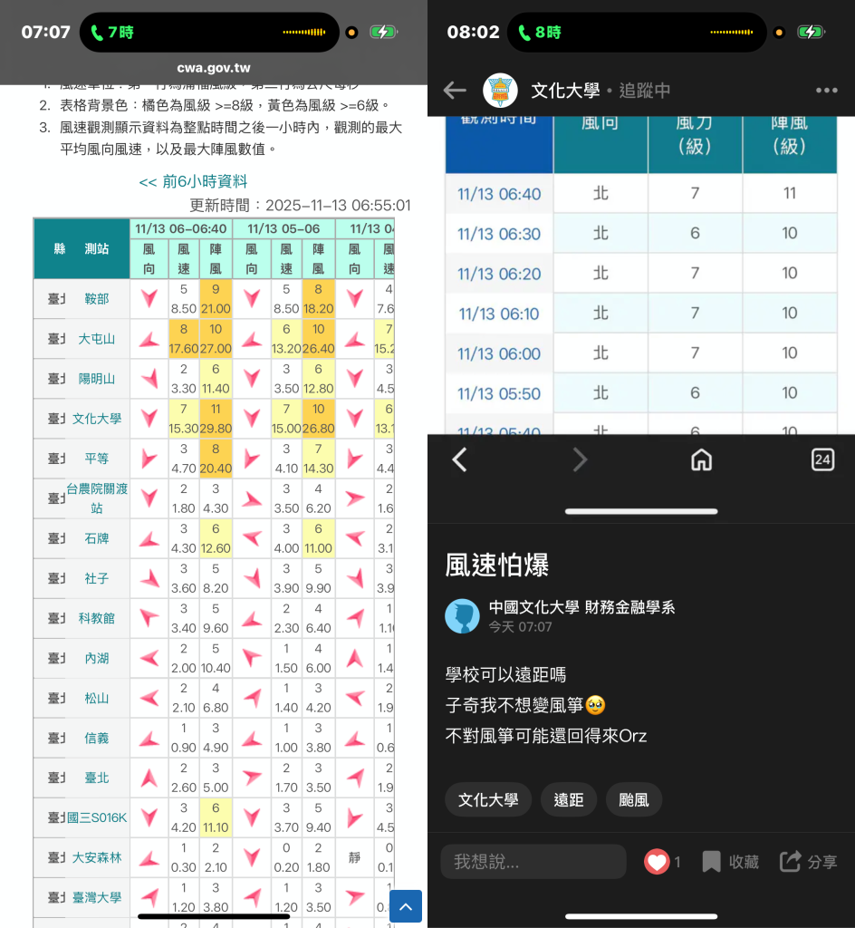 爆料／11級陣風沒停 文化大學生不滿：繳學費不是來送命的！