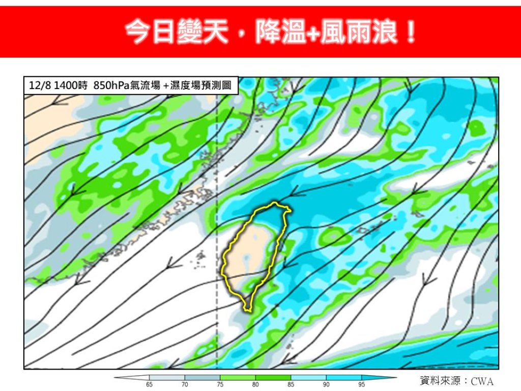 今起急變天！東北季風報到「風雨降溫一次來」　北台灣轉濕涼