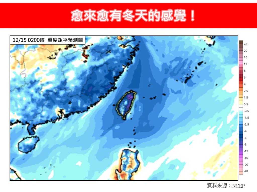 冬天真的來了！東北季風發威　北台灣濕冷到週末、14日恐探10度以下