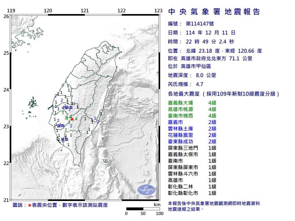 快訊/南部有感地震! 22:49高雄甲仙規模4.7「極淺層地震」