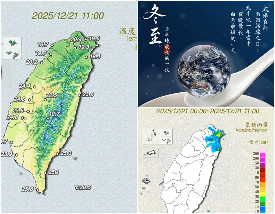 影音/1221冬至吃湯圓 北部東北部天氣轉涼有雨 中南部日夜溫差大