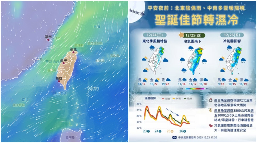 影音/20251224北部東北部氣溫稍降 耶誕節轉濕冷