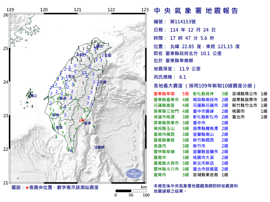 快訊／平安夜不平靜！17:47-台東卑南規模6.1「極淺層地震」-最大震度5弱