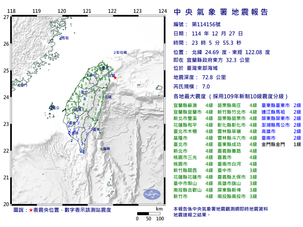 快訊／規模7.0地震全台有感！台積電啟動疏散應變：系統運作正常