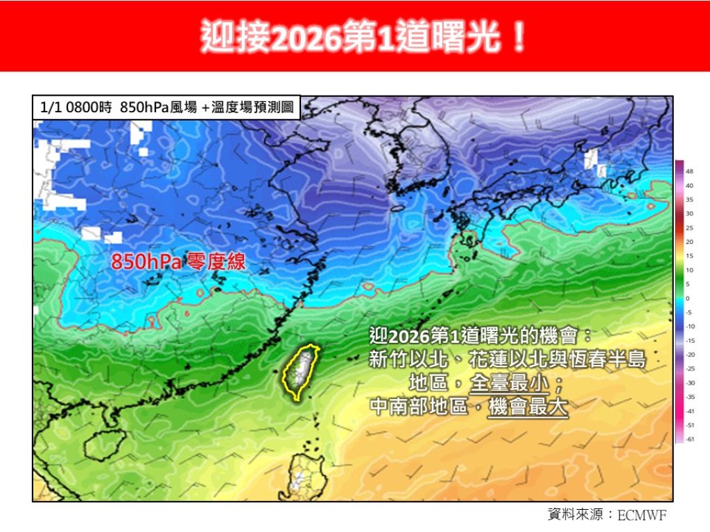 2026元旦曙光哪裡最有機會看到?專家:北台恐『續雨迎新年』、中南部才有望見光
