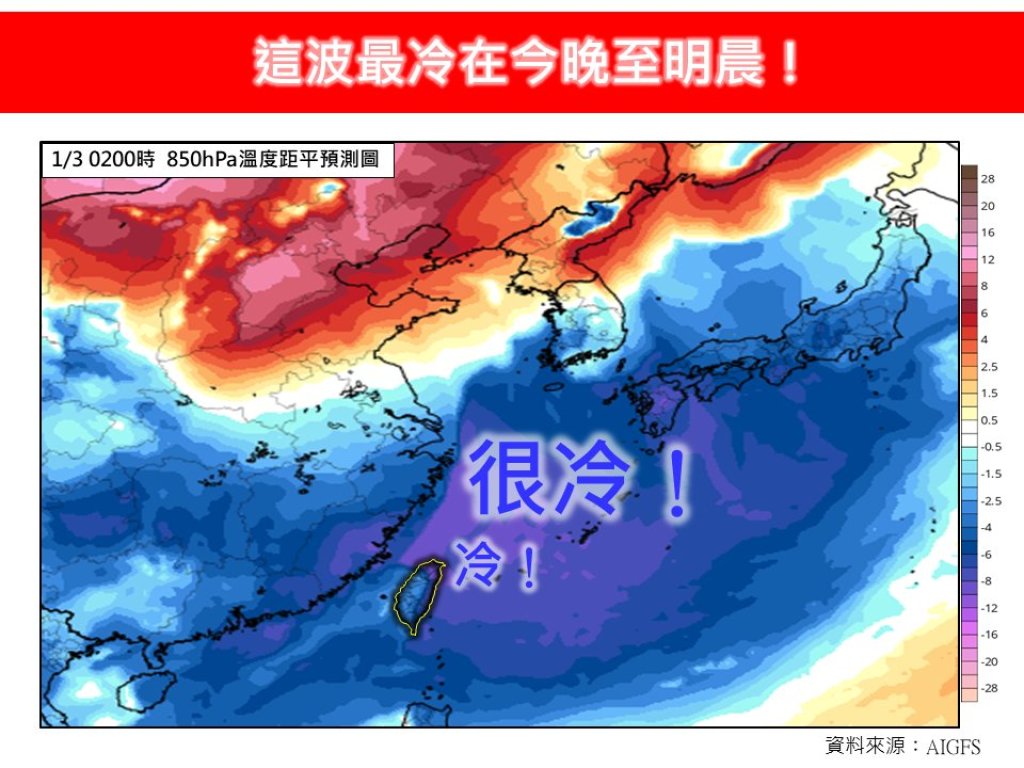 今晚最冷!強烈大陸冷氣團發威 中部以北下探10度下波冷空氣1/5無縫接軌