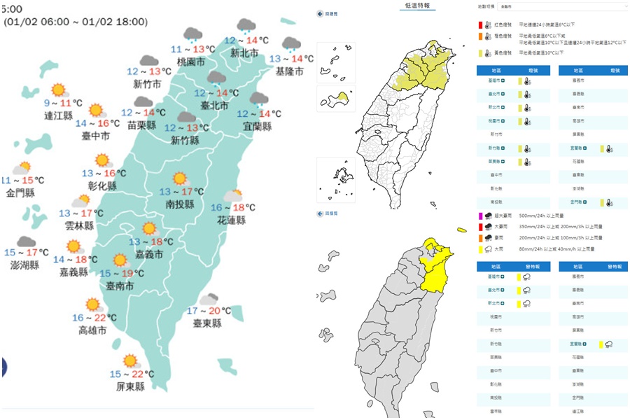 影音/20260102天氣寒冷 多地有雨