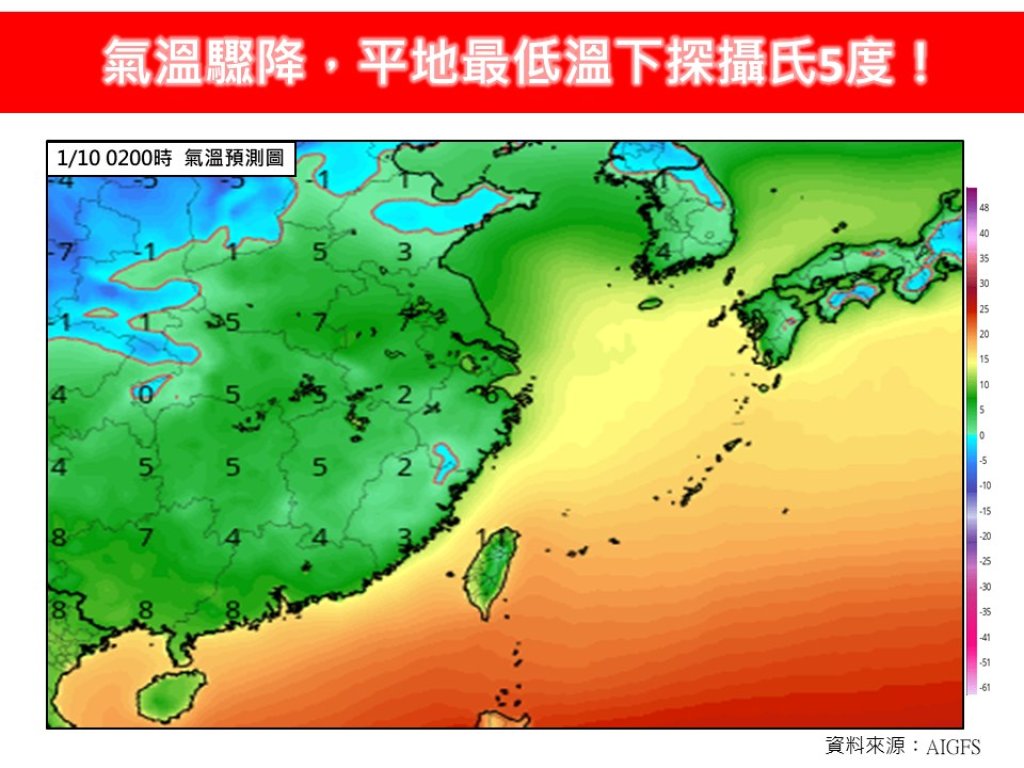 冷到有感!強冷空氣接力南下 平地低溫恐探5度、最冷一路到1/10