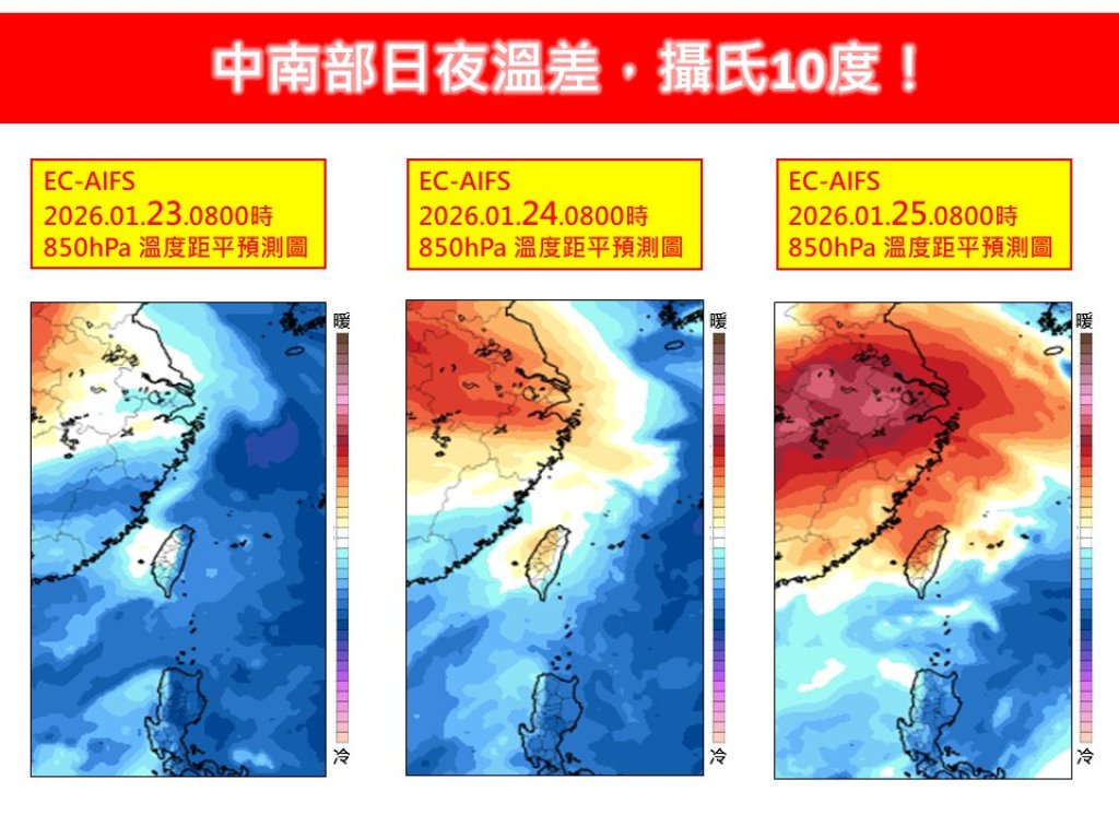清晨冷吱吱白天熱呼呼 中南部鄉親當心溫差10度會中招
